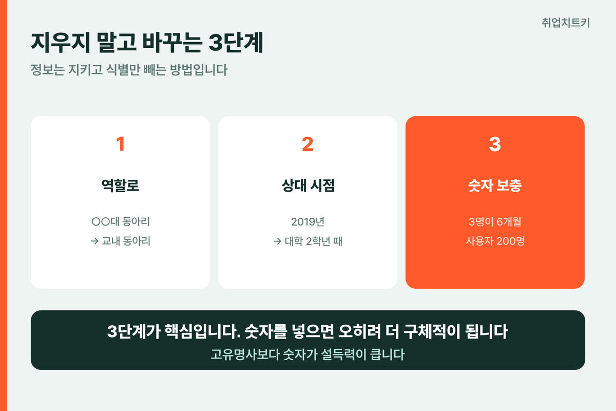 지우지 말고 바꾸는 3단계
