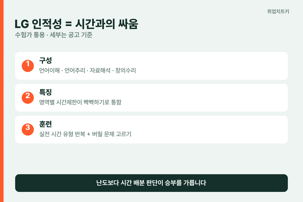 LG 인적성 시간 배분 전략