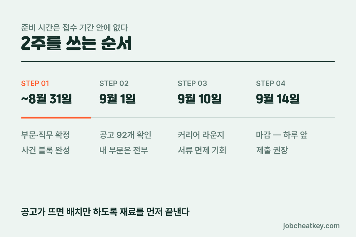 현대자동차 채용 2주 일정 역산