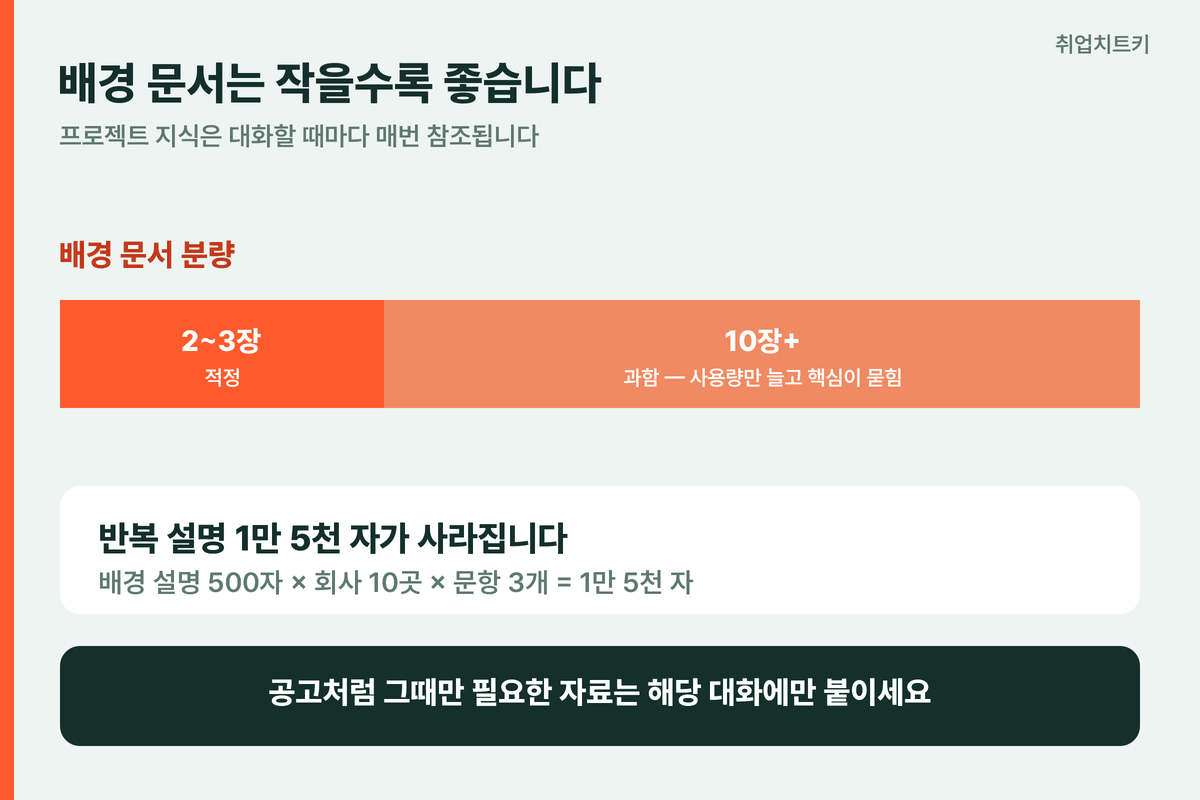 프로젝트 지식 크기와 사용량 관계