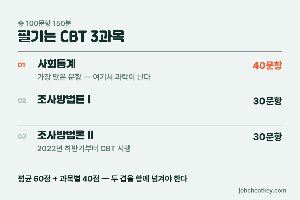 사회조사분석사 필기 구성