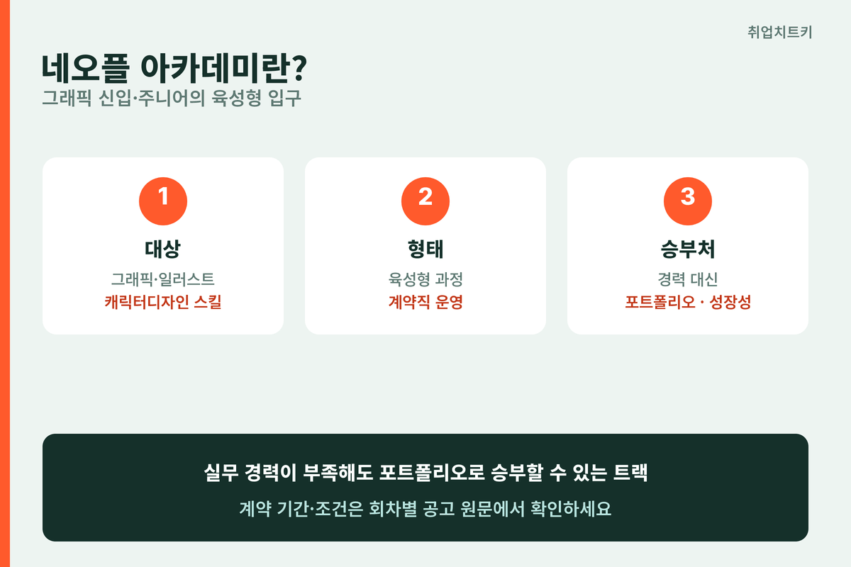 네오플 아카데미 육성형 트랙
