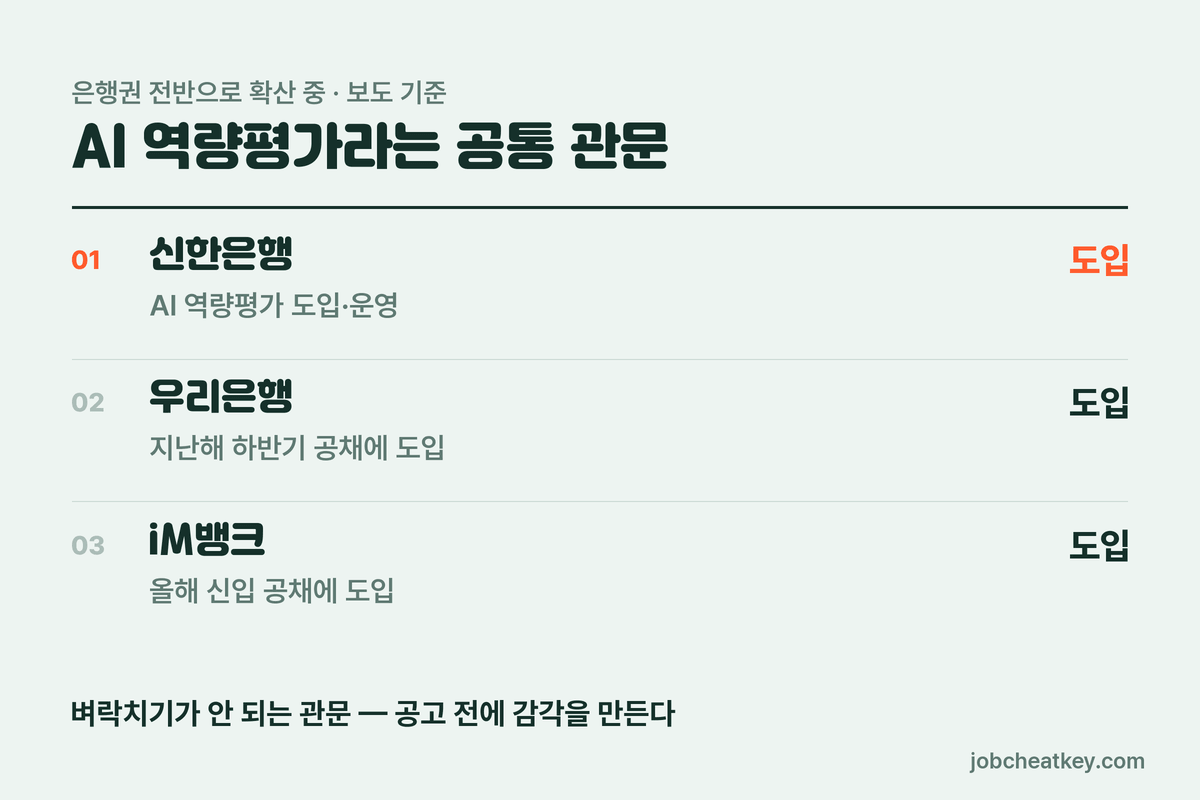 신한은행 AI 역량평가