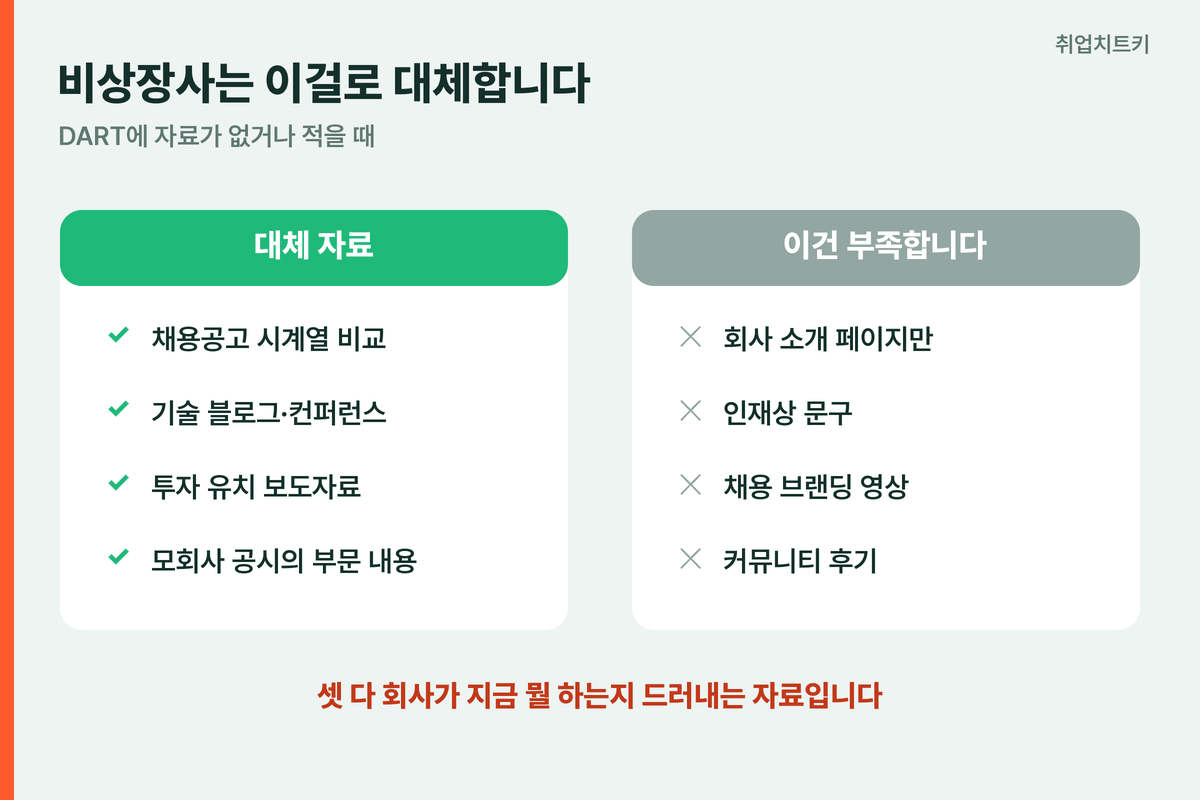 비상장사 대체 자료 3가지