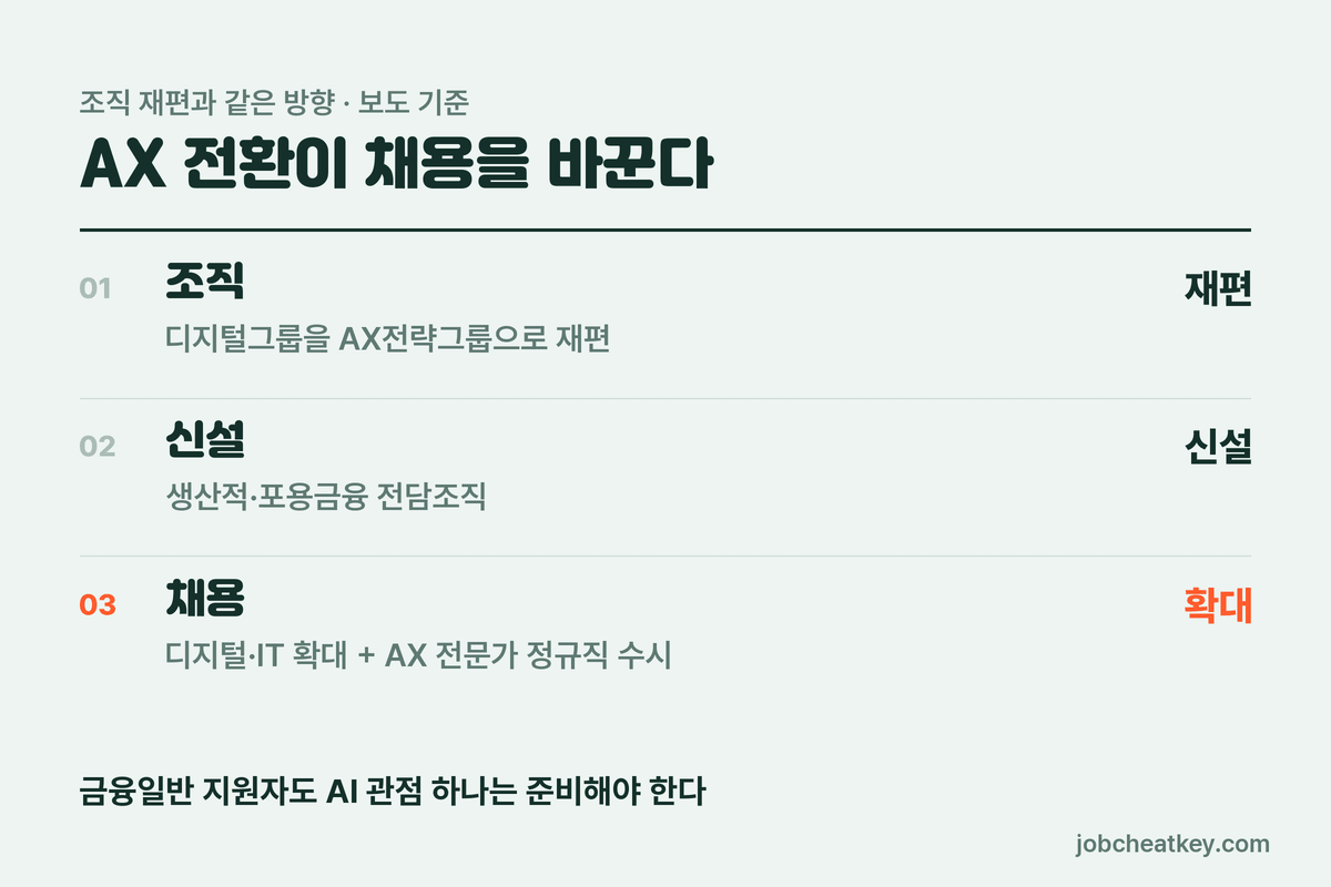 기업은행 AX 전환과 채용