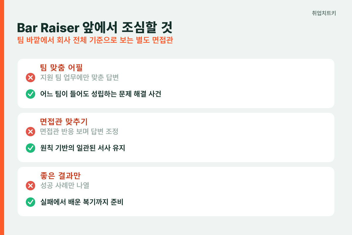Bar Raiser 대비 팀 맞춤 어필 대신 원칙 기반 서사