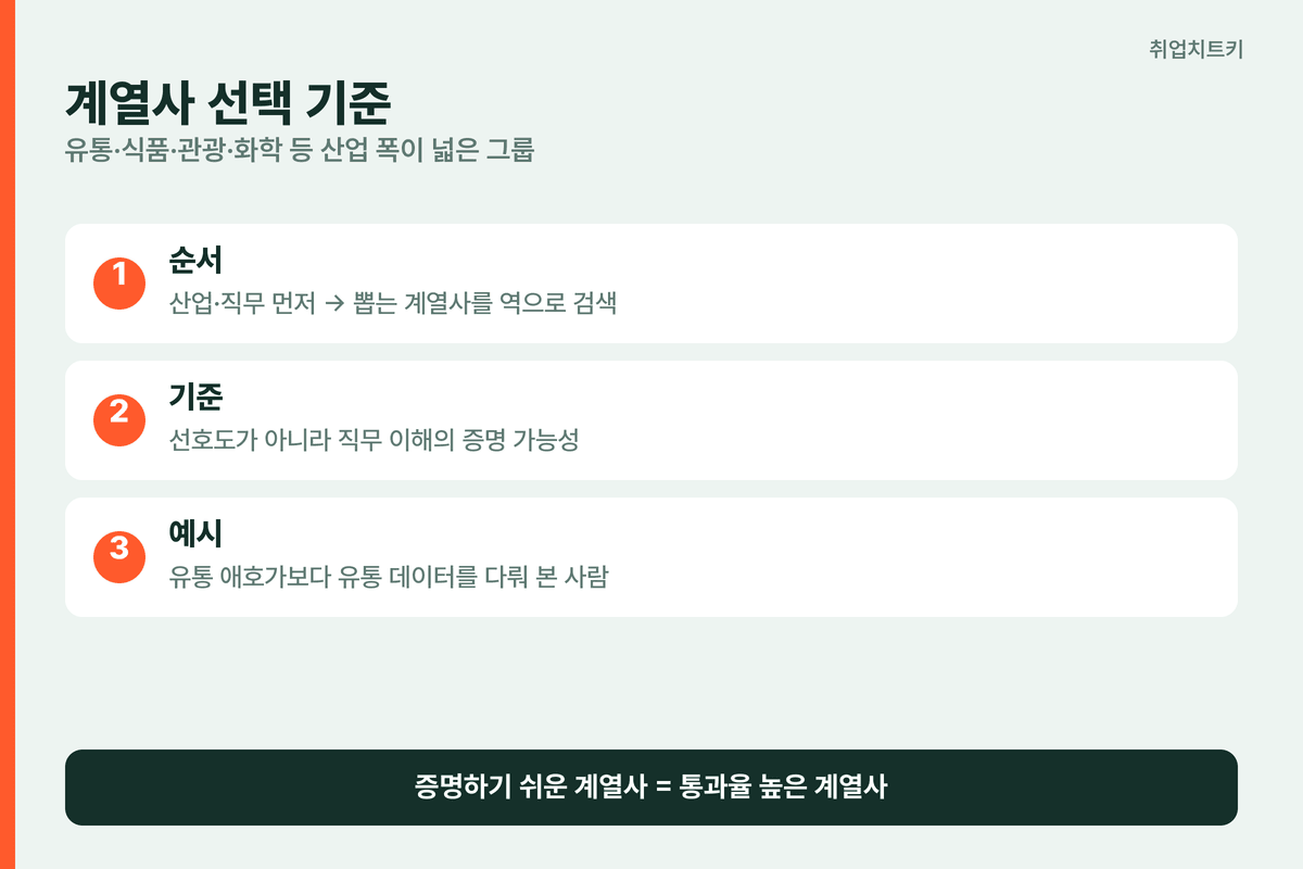 롯데 계열사 선택 기준