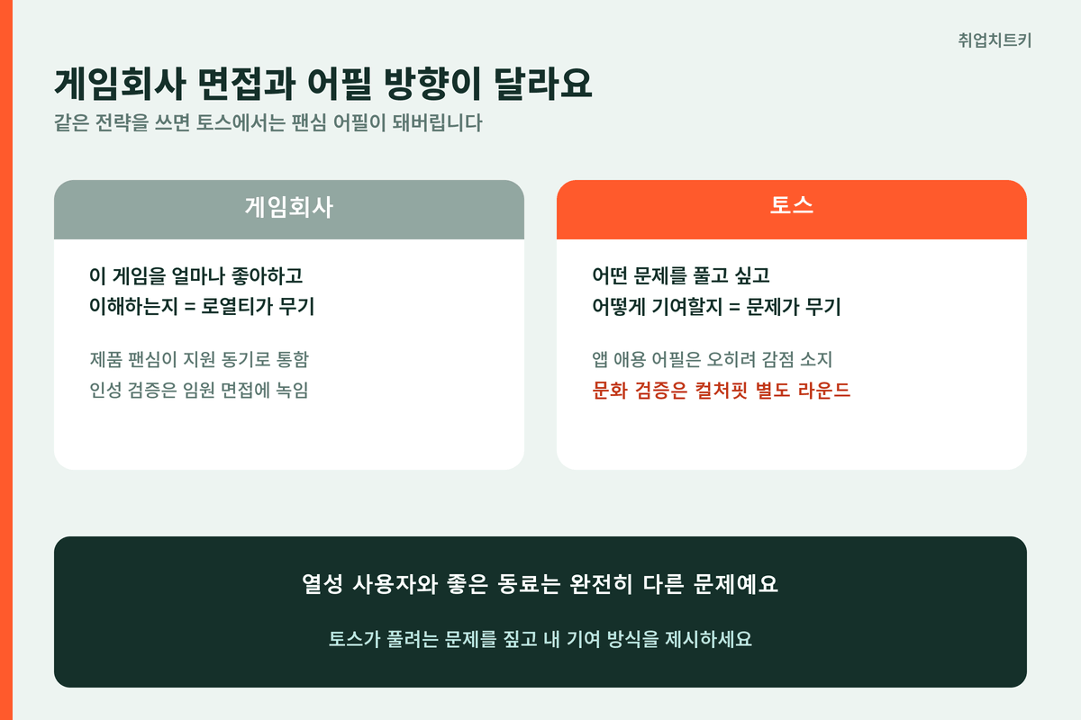 약한 어필과 통하는 어필 비교 팬심 대신 문제와 기여 방식
