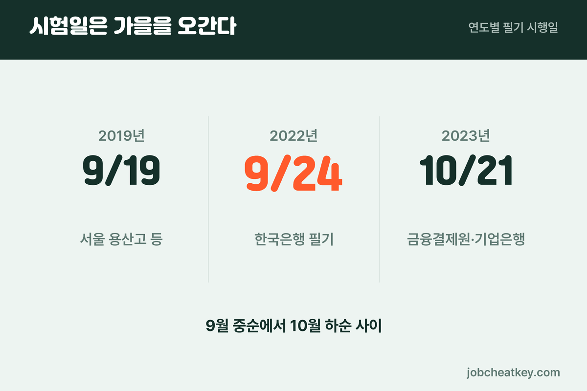 A매치 연도별 시행일