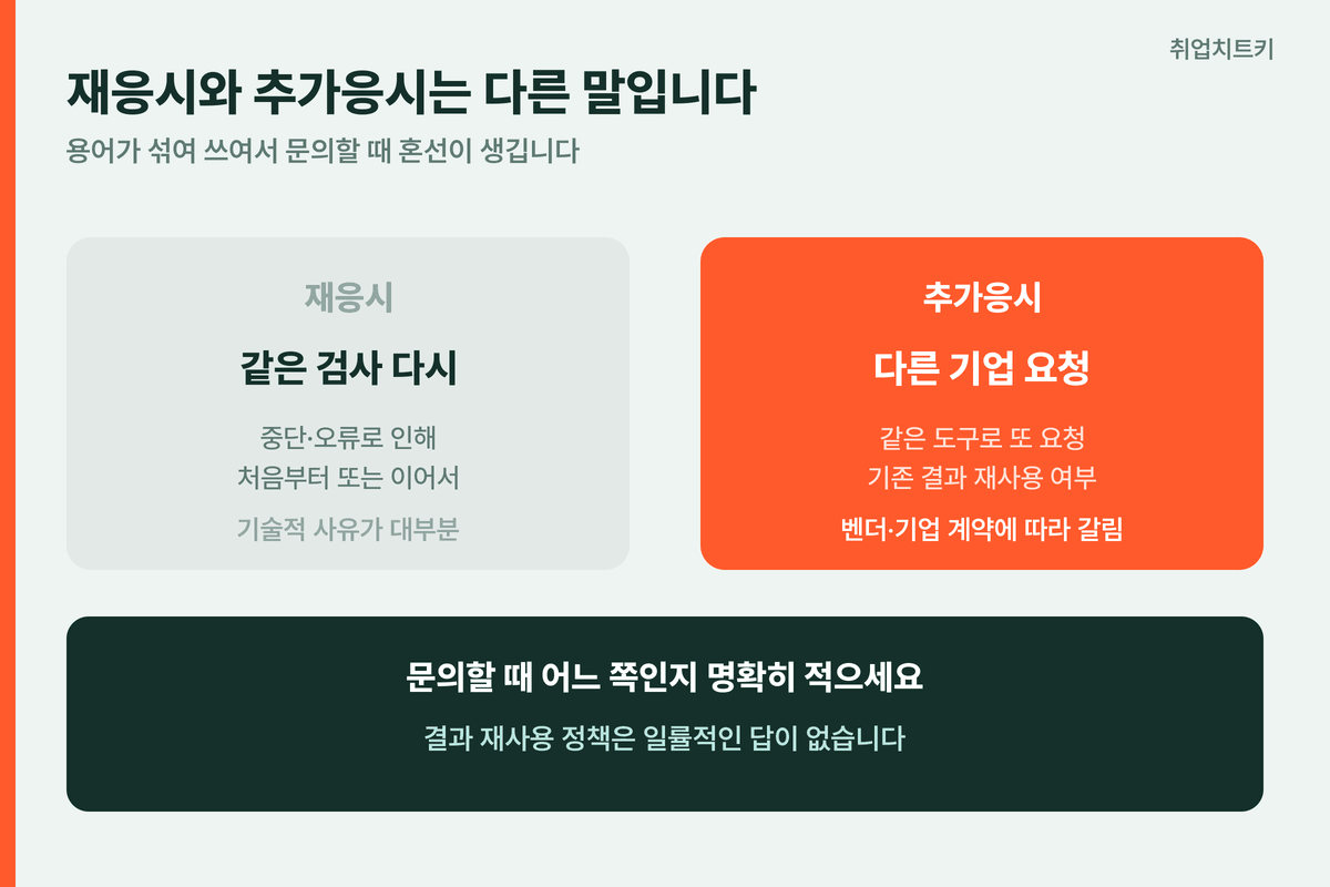 재응시와 추가응시의 차이