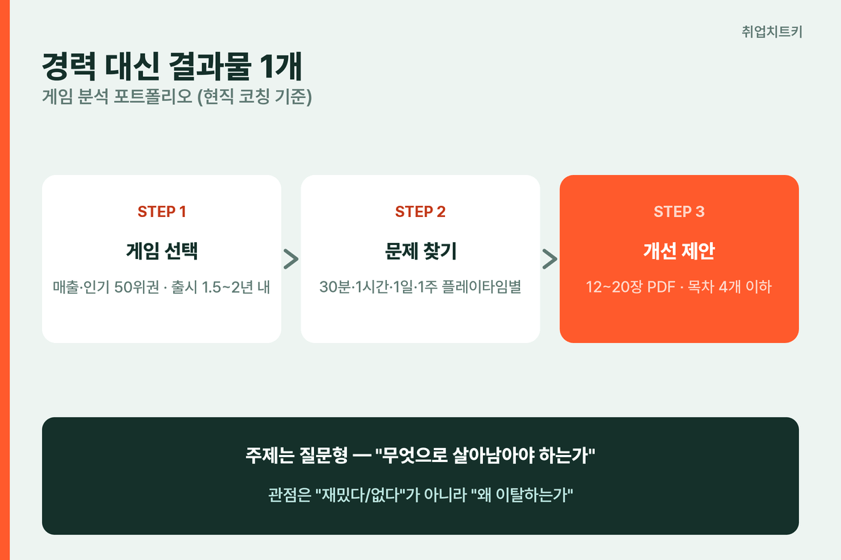 게임회사 신입 포트폴리오 3단계