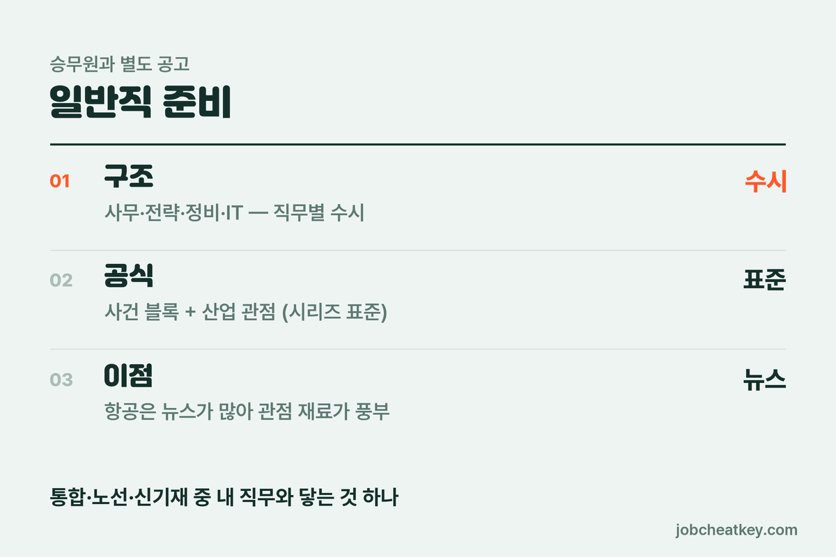 대한항공 일반직 준비