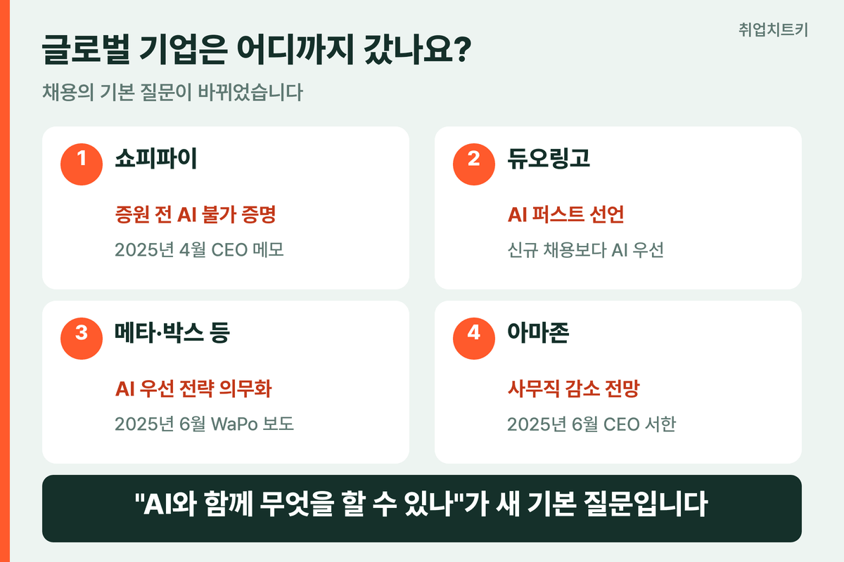 글로벌 기업 AI 우선 채용 정책 쇼피파이 듀오링고 아마존
