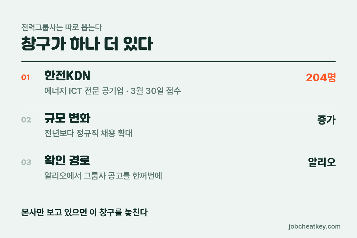 한국전력 계열사 창구