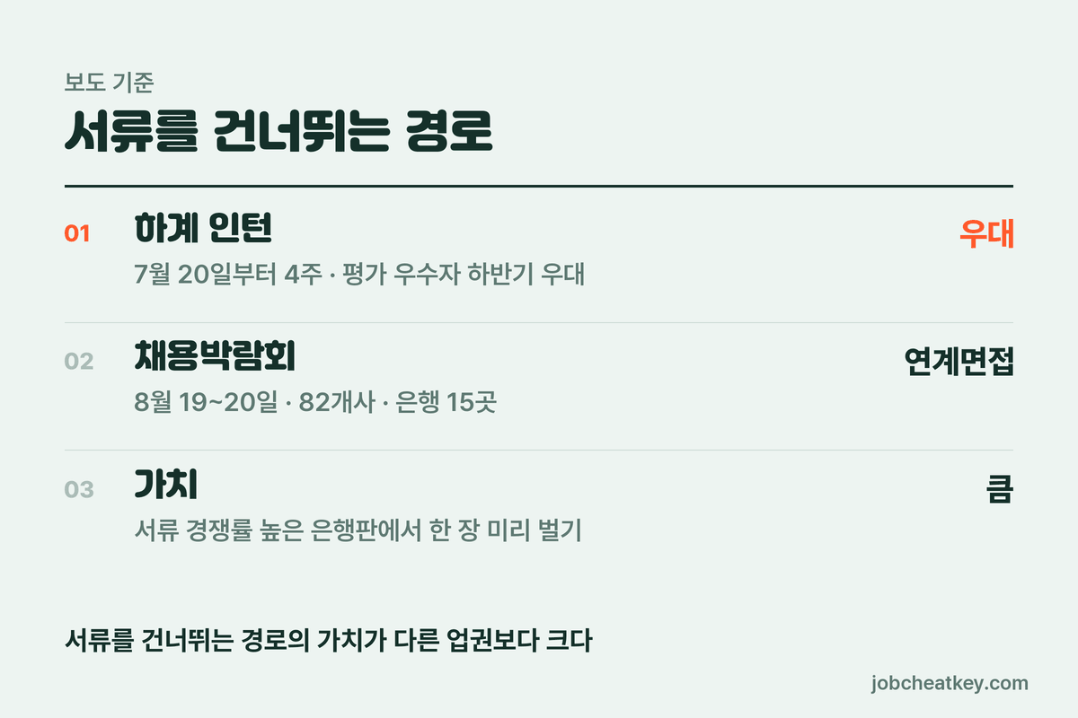 우리은행 인턴 우대 경로