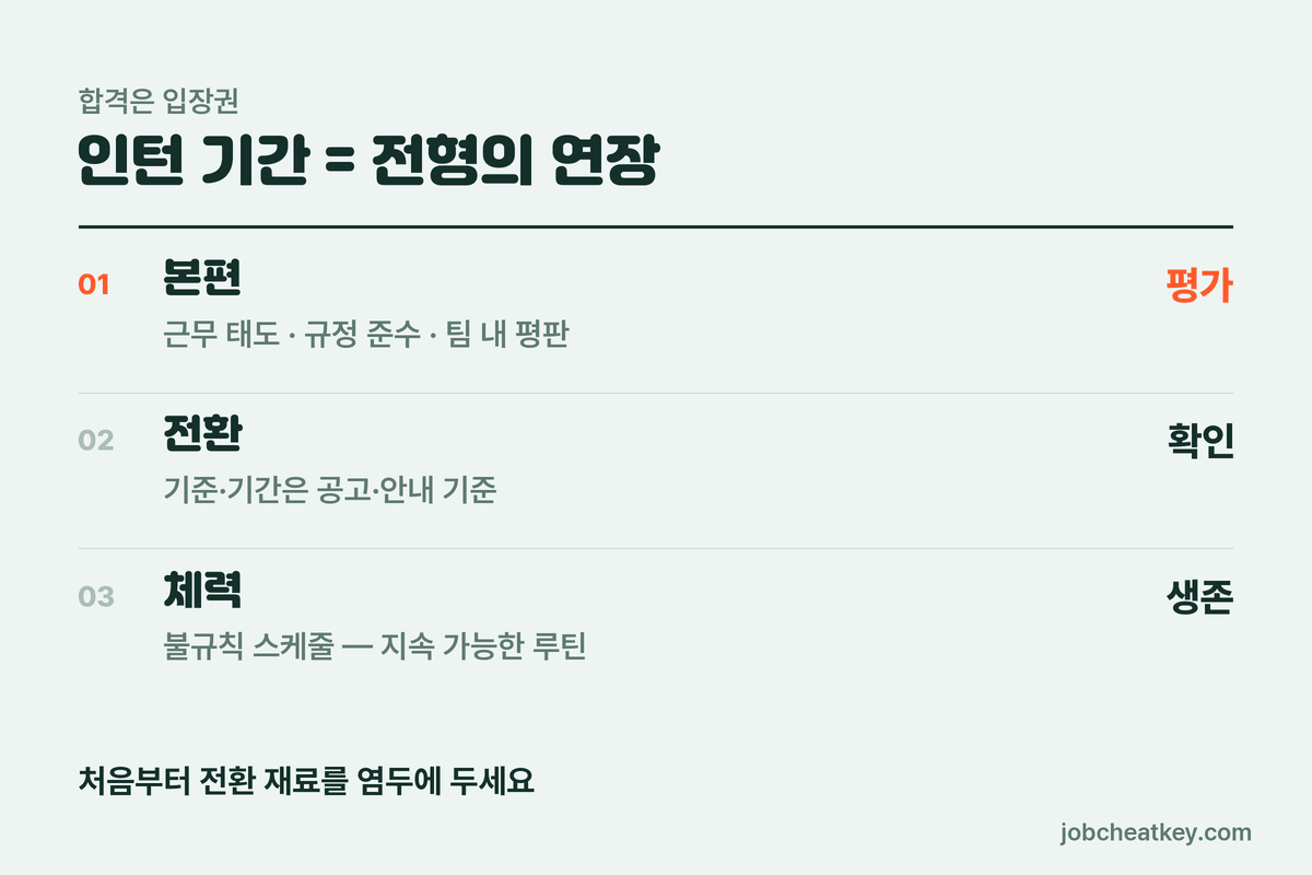 인턴 기간 전환 전략