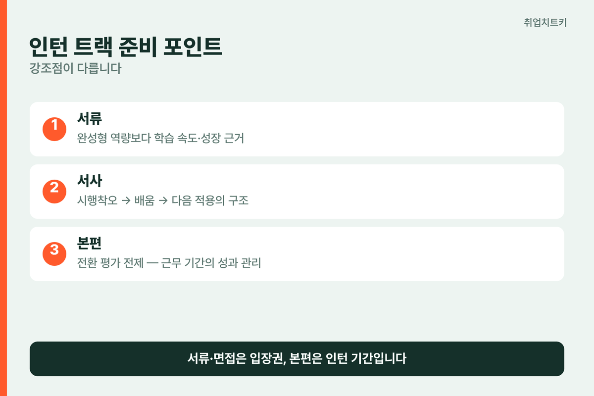 인턴 트랙 준비 포인트