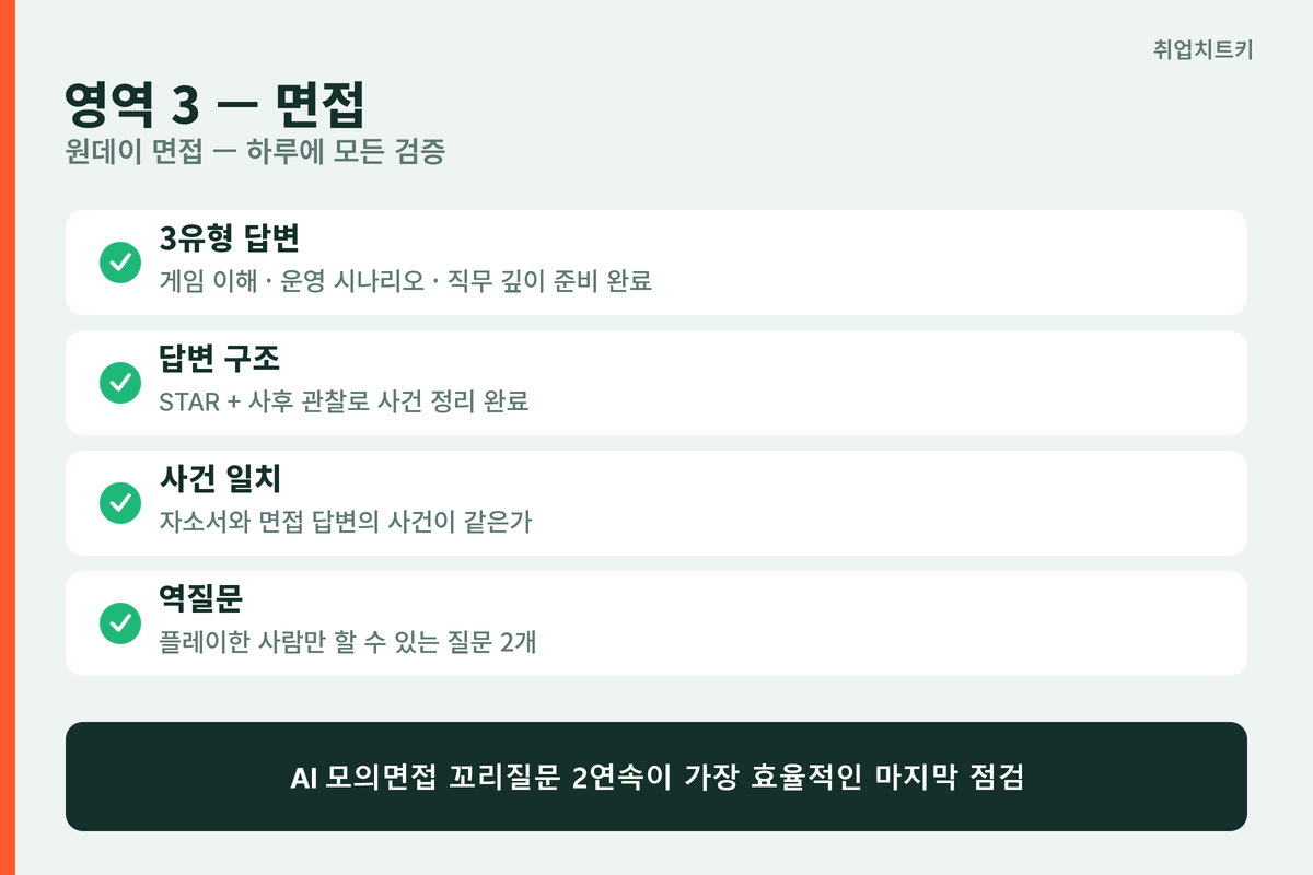 네오플 면접 점검 4항목