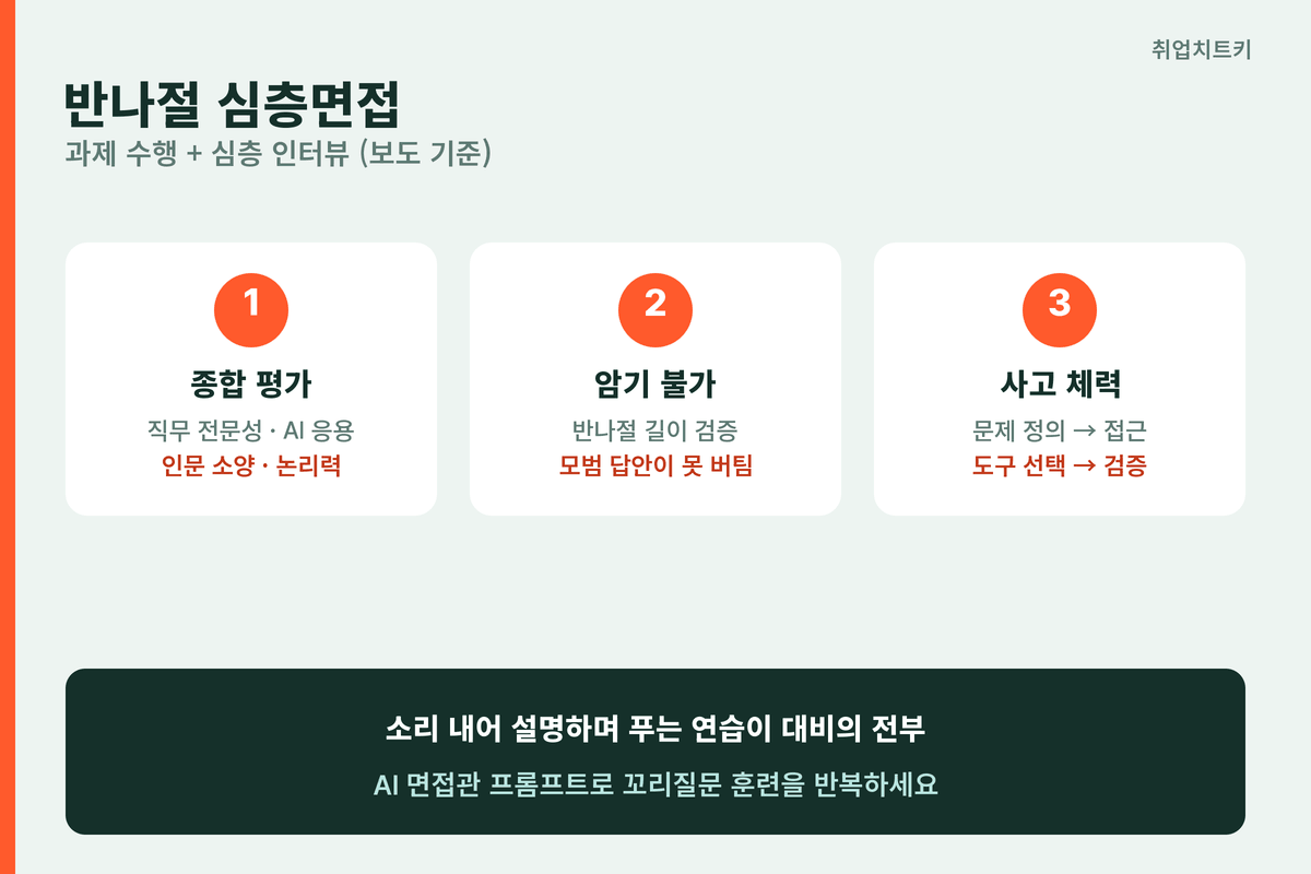 반나절 심층면접 대비 사고 체력