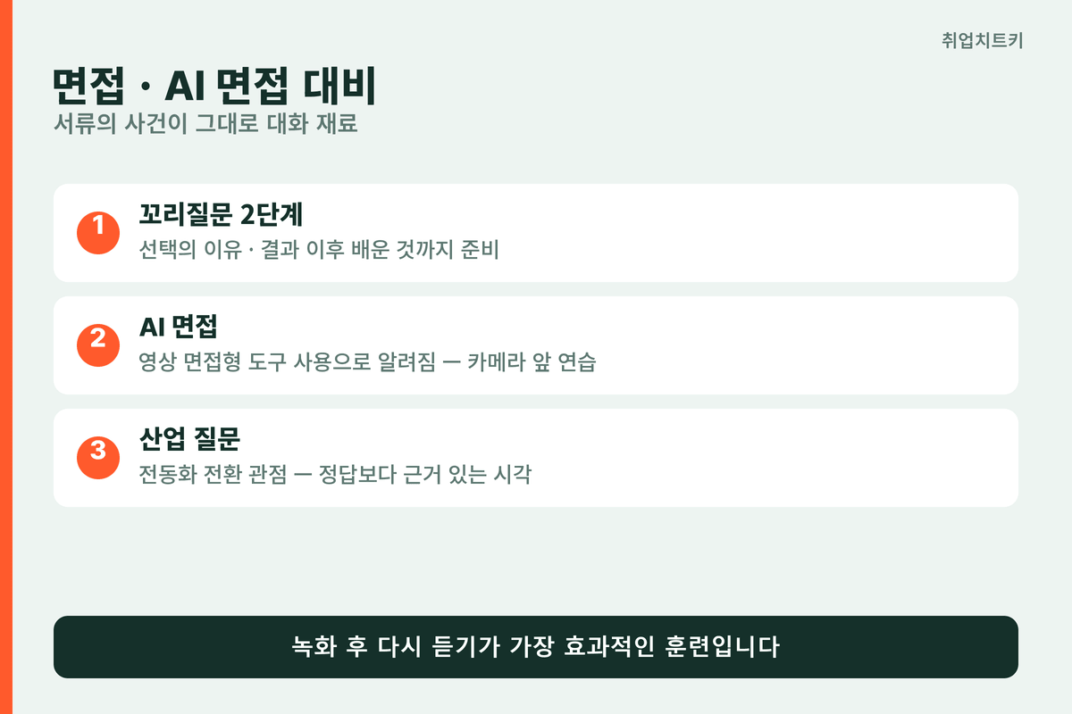 현대자동차 면접 AI 면접 대비