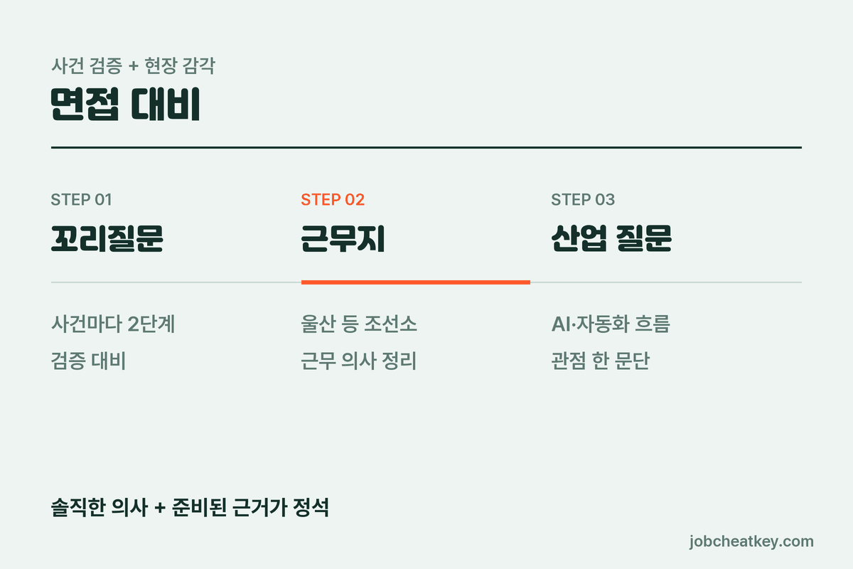 HD현대 면접 대비