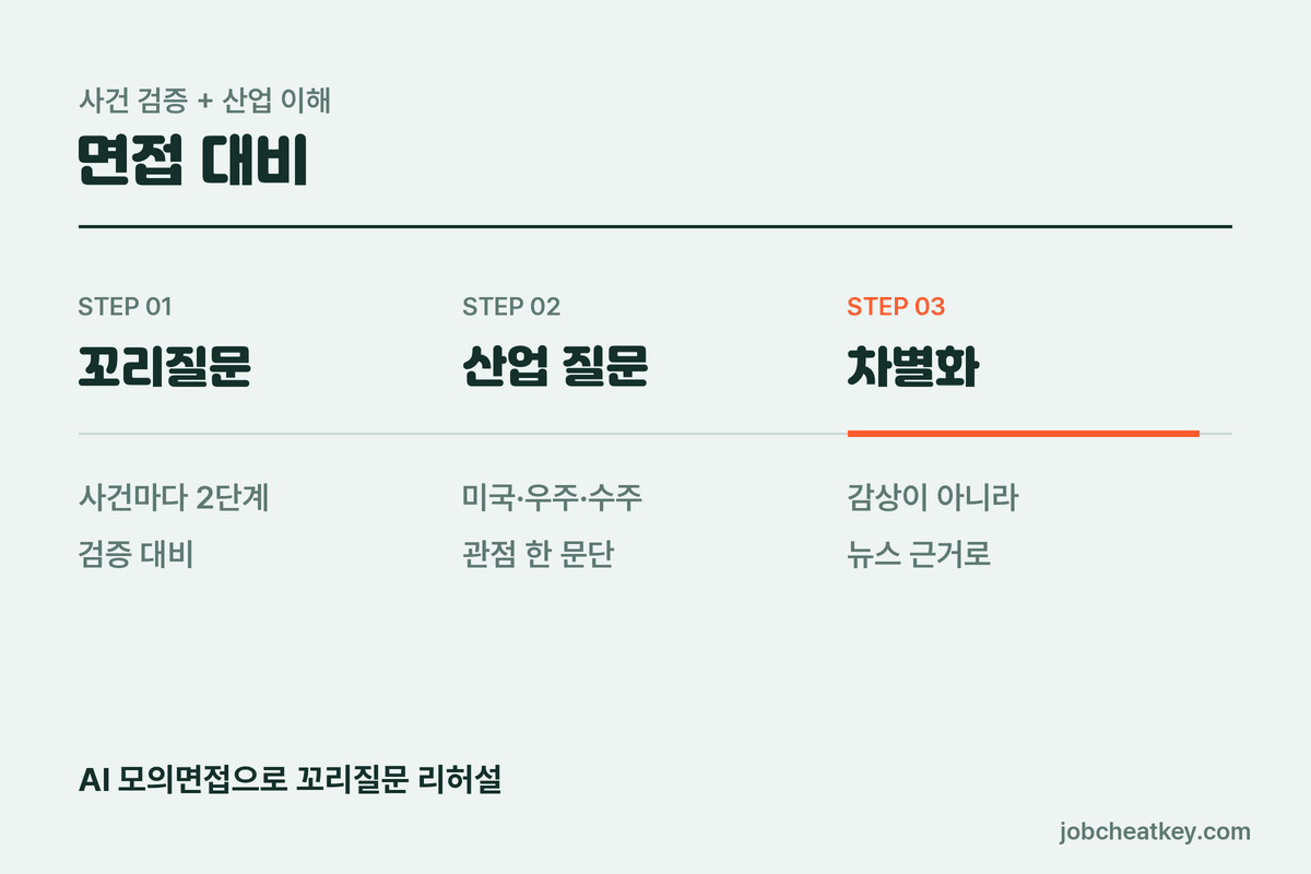 한화 면접 대비