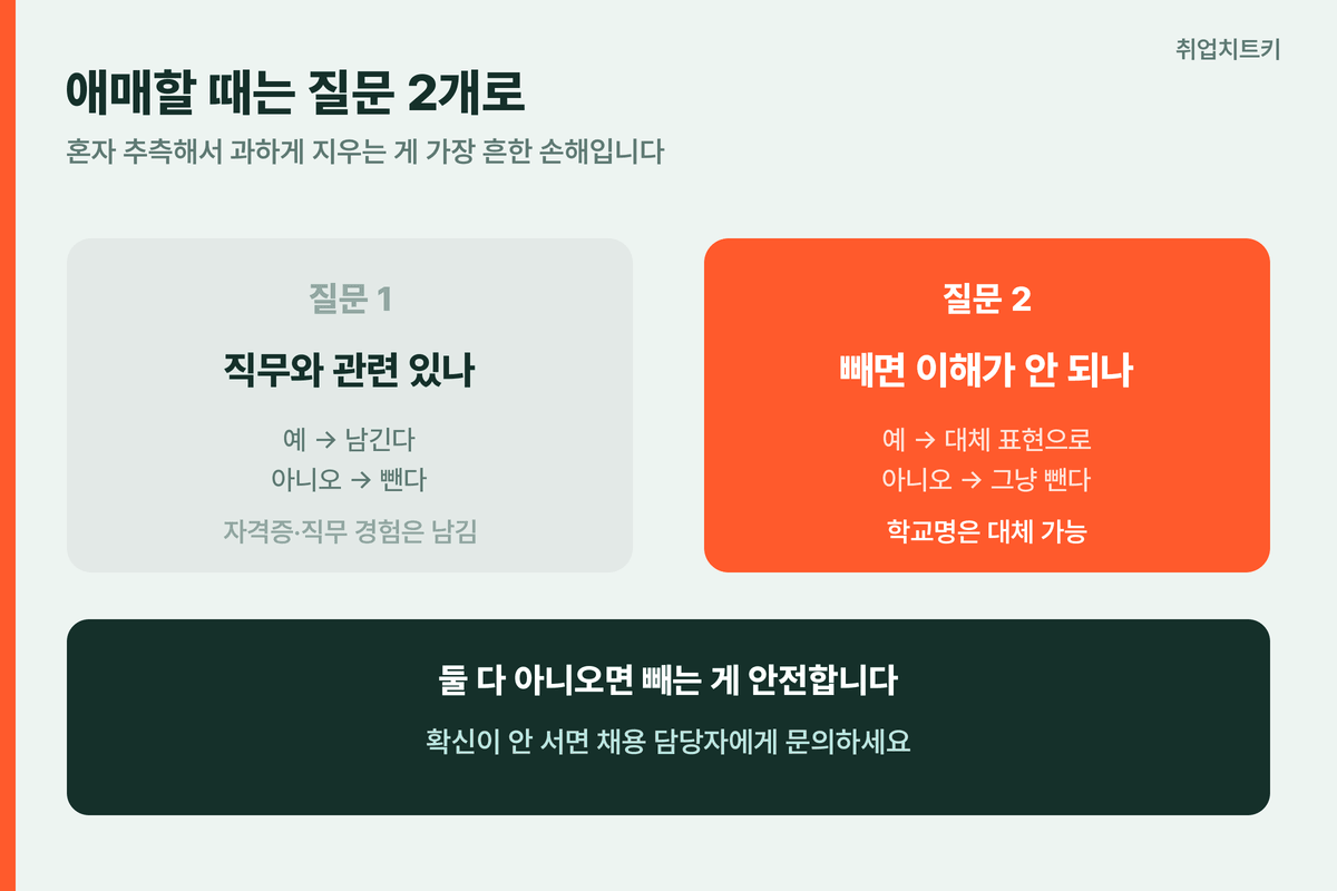 애매할 때 판단하는 질문 2개