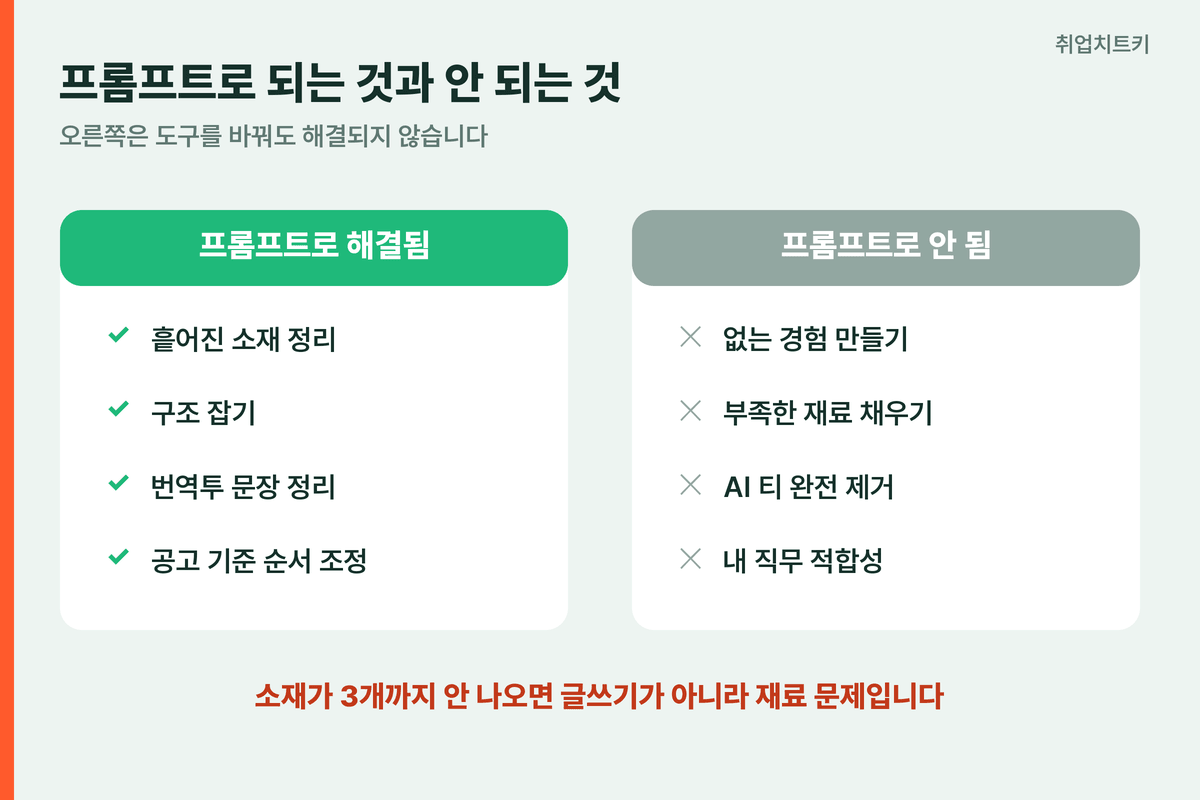 프롬프트로 해결되는 것과 안 되는 것 구분