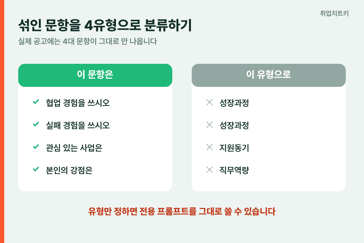 섞인 문항을 4유형으로 분류하기