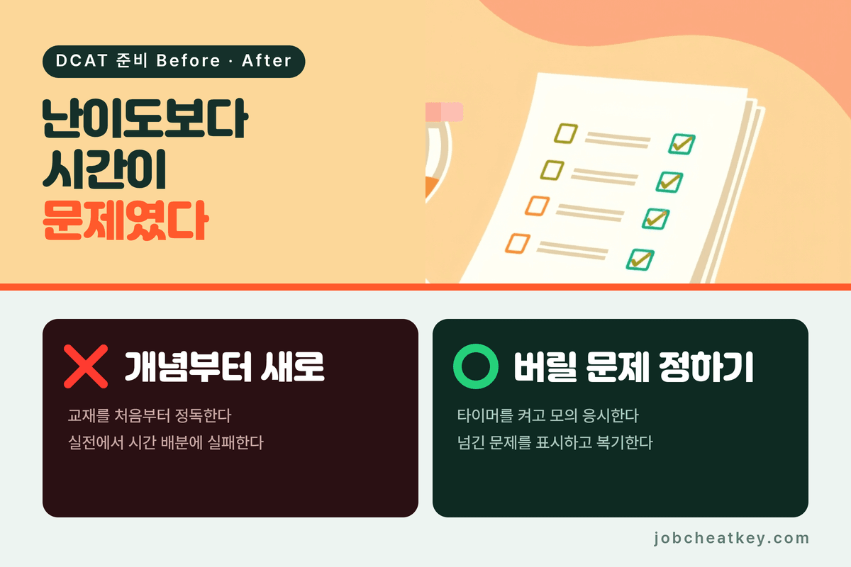DCAT 준비 방식 비교