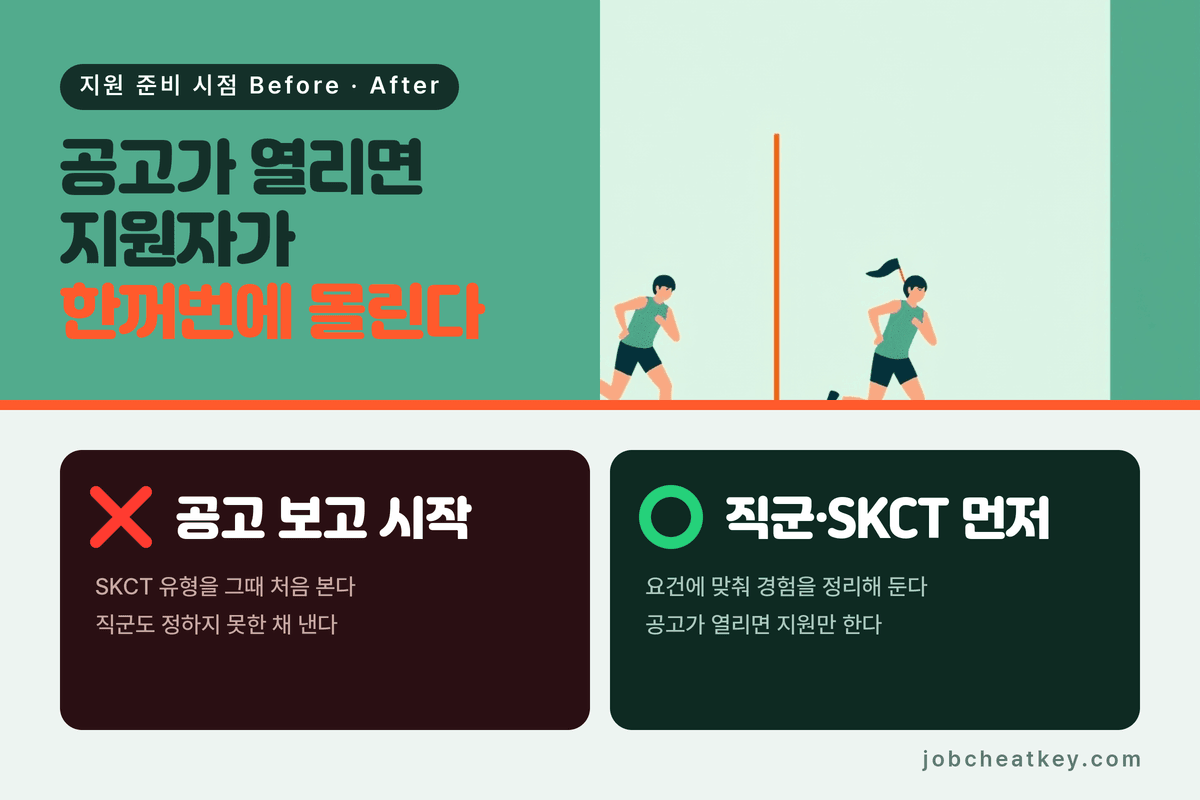 공고 보고 준비할 때와 미리 준비할 때