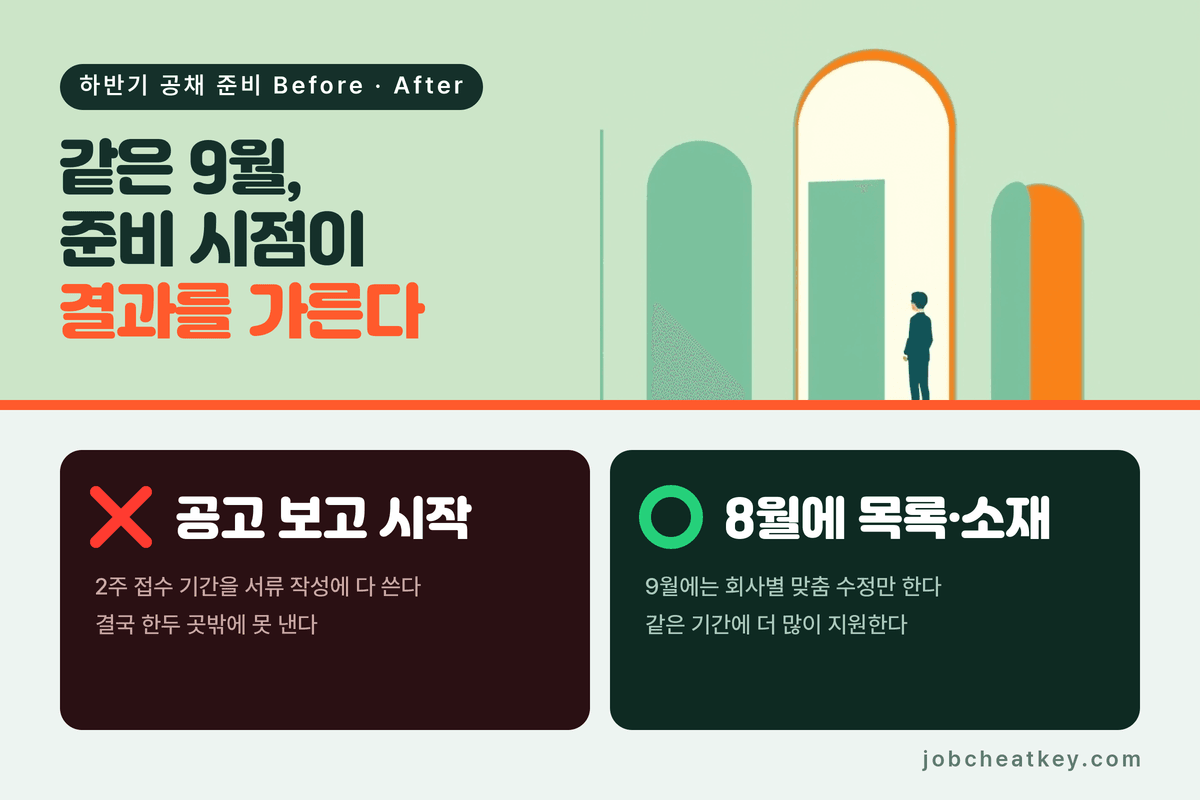 공고 보고 시작하기와 미리 준비하기 비교