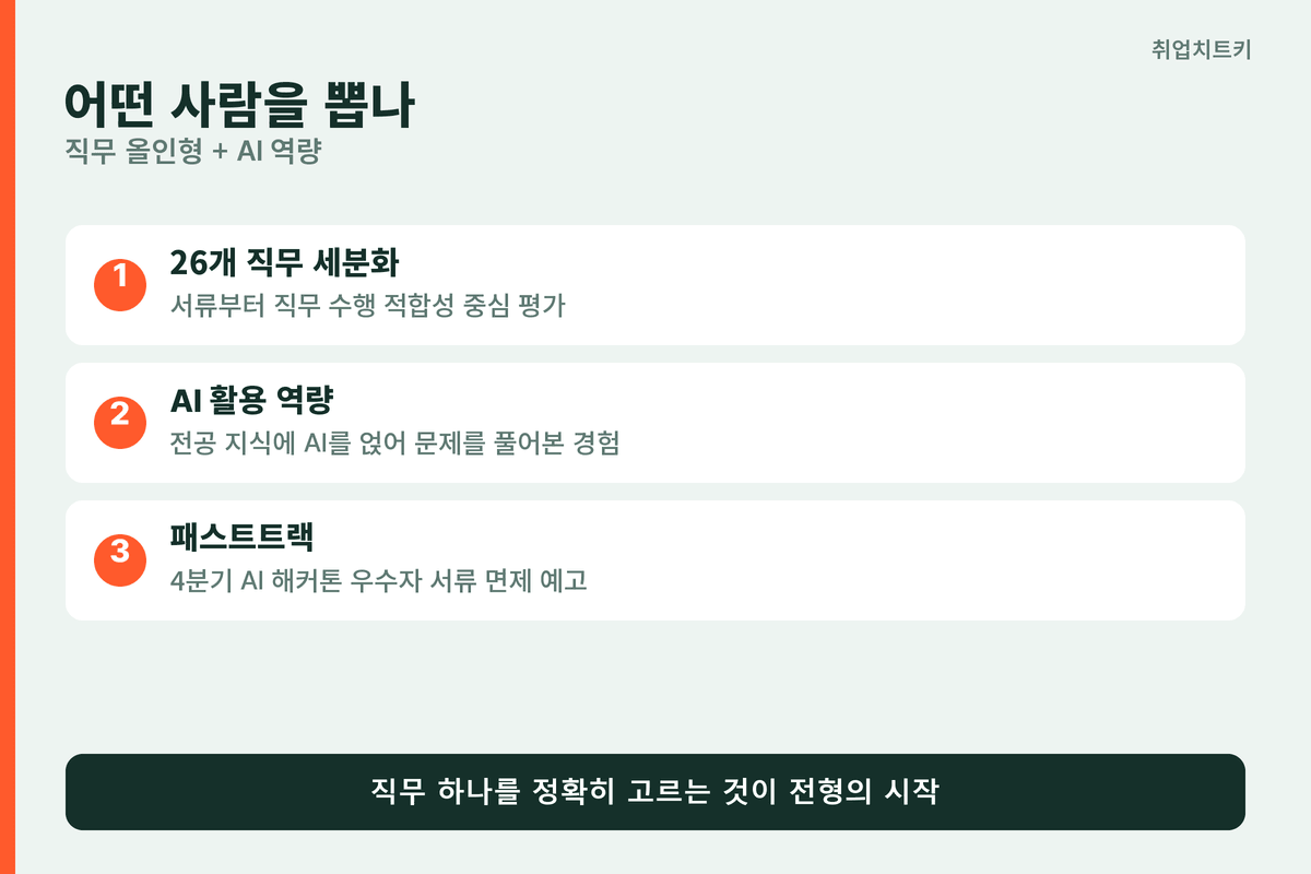 SK하이닉스 직무 올인 AI 역량 평가