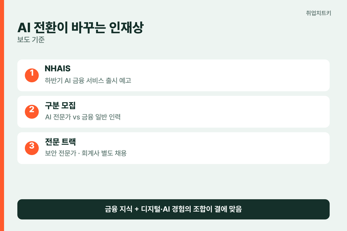 농협은행 AI 전환과 인재상