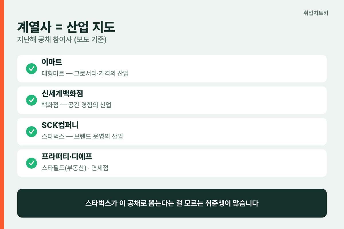 신세계 인재상과 산업의 언어