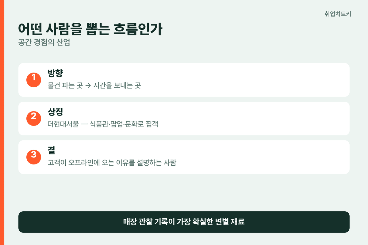 현대백화점 인재상