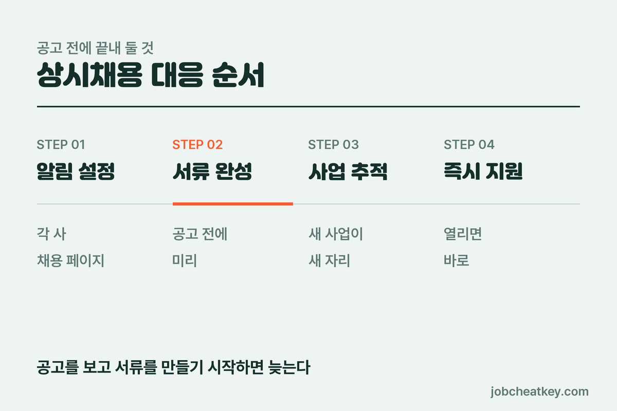 인터넷은행 지원 전 체크리스트