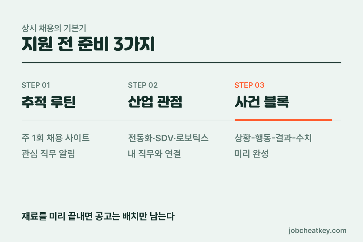 현대자동차 지원 전 준비 3가지