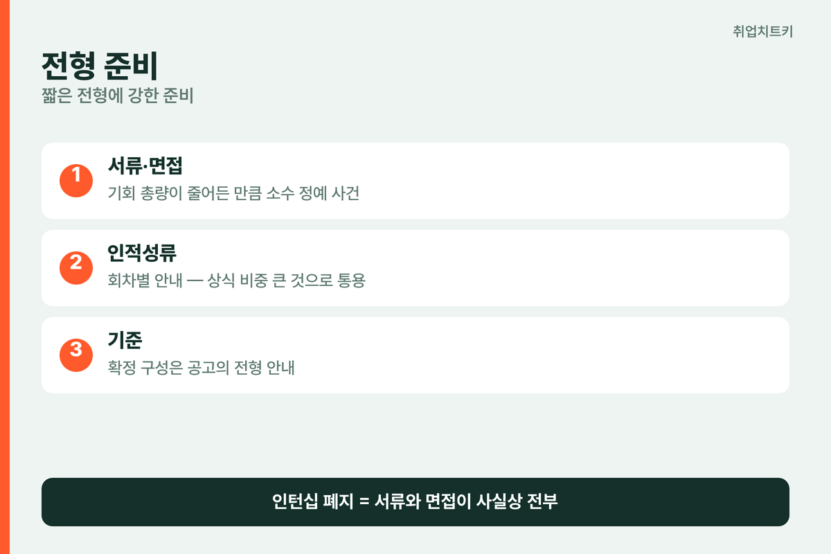 신세계 전형 준비
