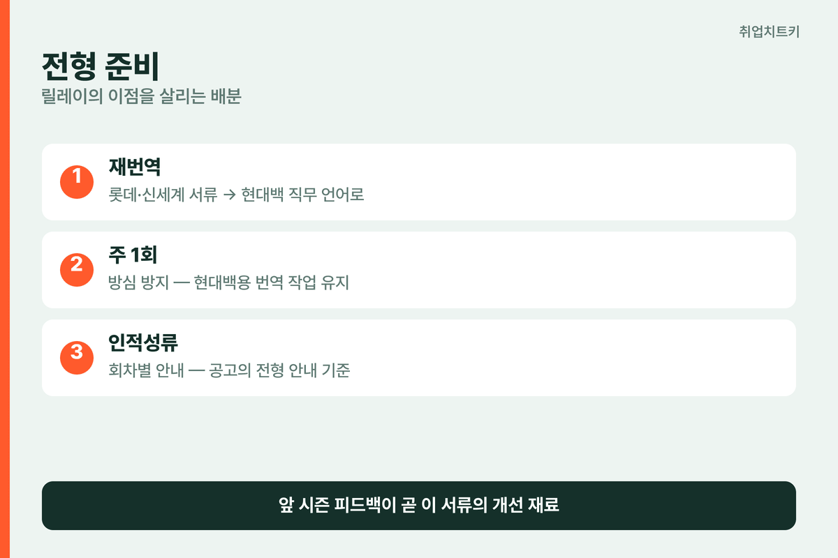현대백화점 전형 준비