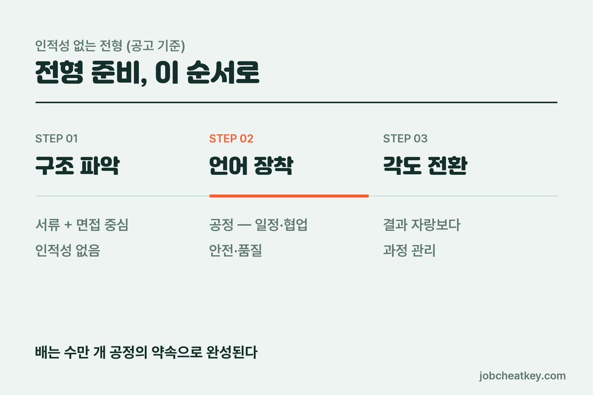 HD현대 전형 준비