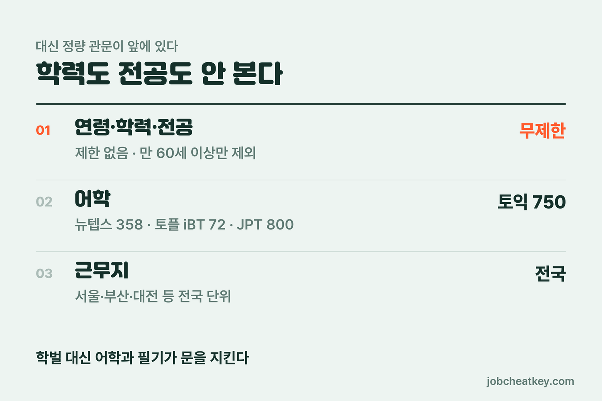 산업은행 지원 자격