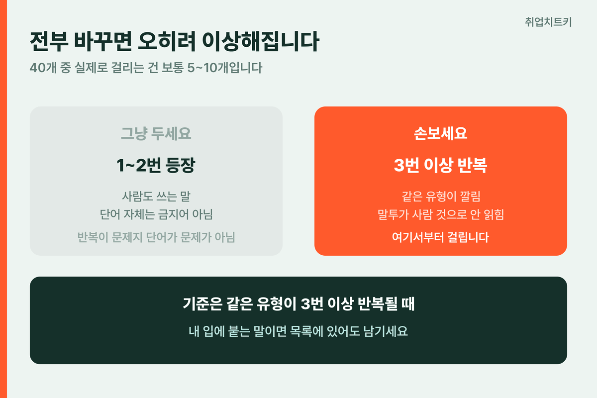 바꿀 것과 둘 것의 기준