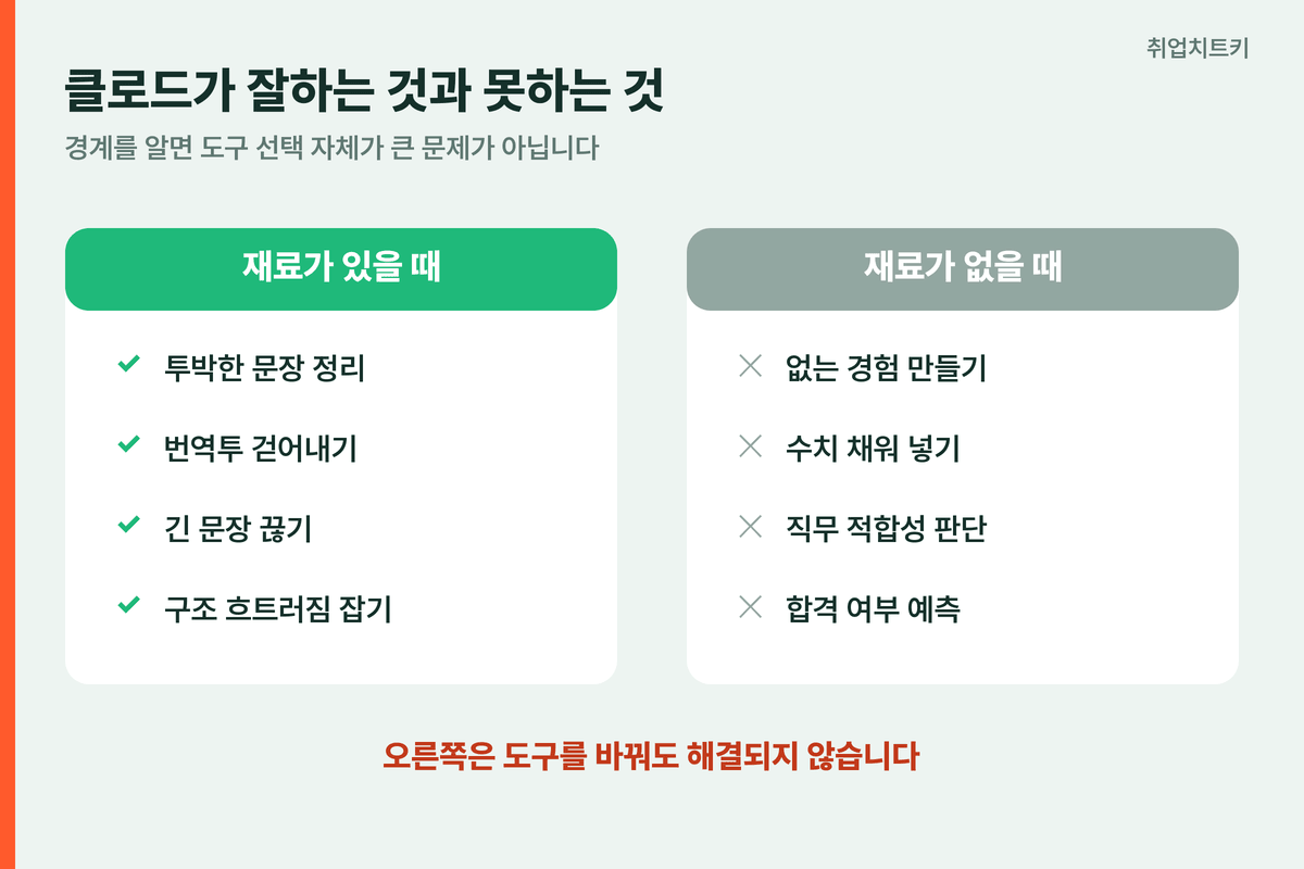 클로드가 잘하는 것과 못하는 것 경계