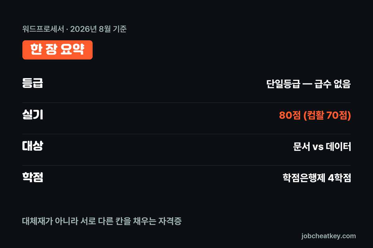 워드프로세서 핵심 요약