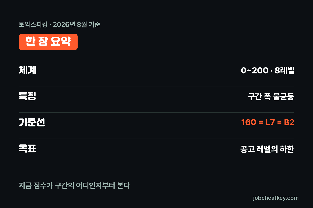 토익스피킹 핵심 요약