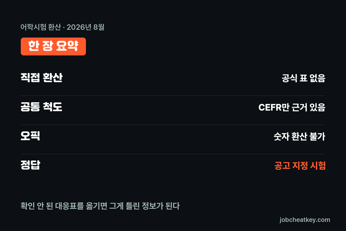어학시험 환산 핵심 요약