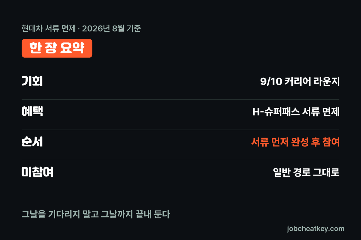 현대차 서류 면제 핵심 요약