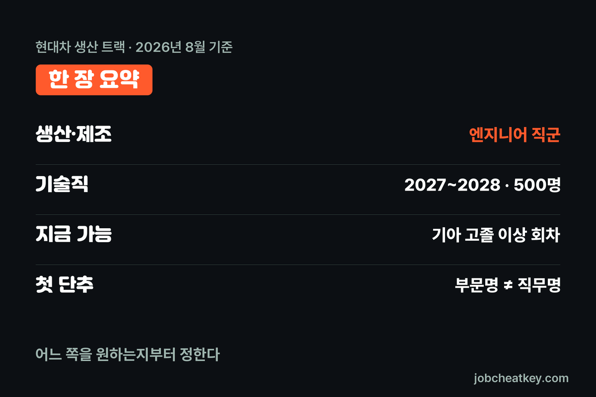 현대차 생산 트랙 핵심 요약