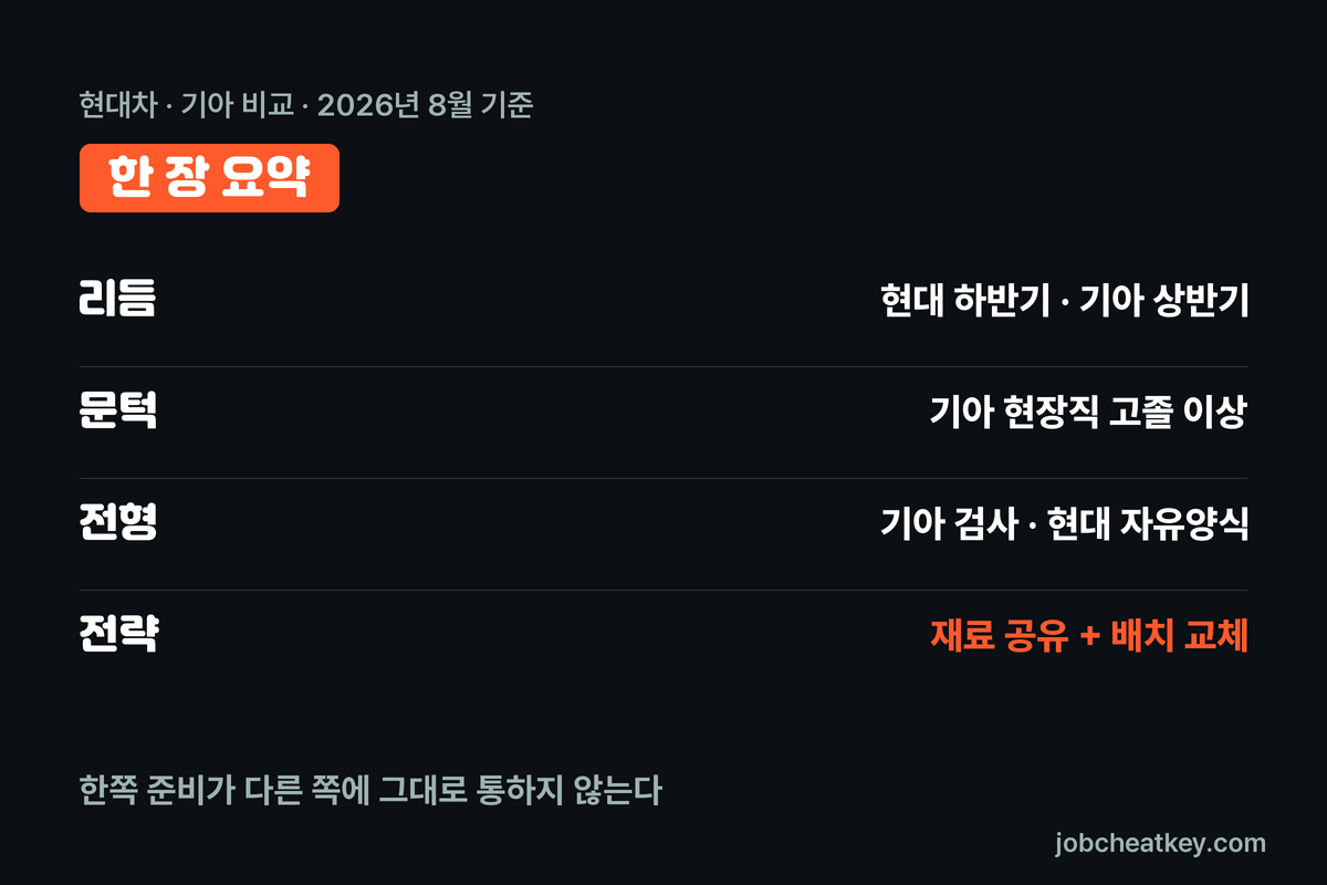 현대차 기아 비교 핵심 요약